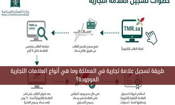 طريقة تسجيل علامة تجارية في المملكة وما هي أنواع العلامات التجارية الموجودة؟