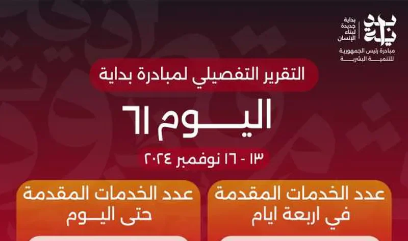 الدكتور خالد عبدالغفار يعلن وصول عدد خدمات المبادرة الرئاسية «بداية» منذ انطلاقها لـ114 مليون خدمة – أخبار مصر